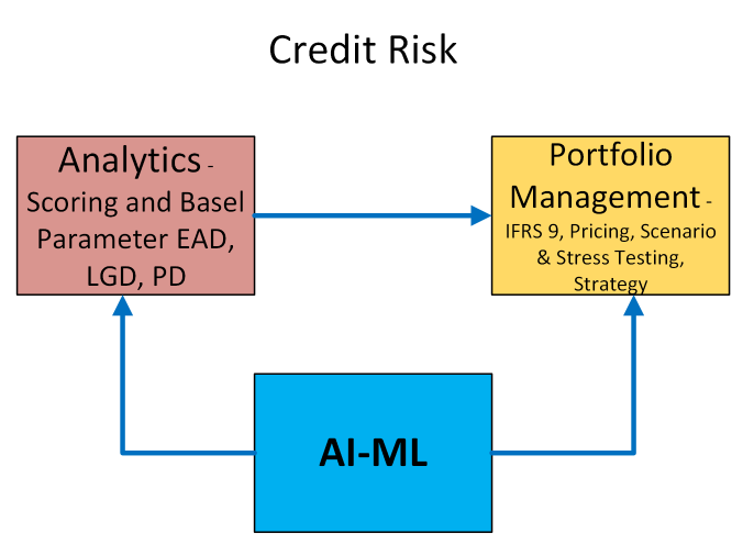 AI ML for Credit Risk Chart 2