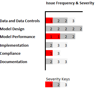 Audit Thematic Drivers