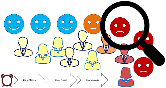 Churn LifeCycle